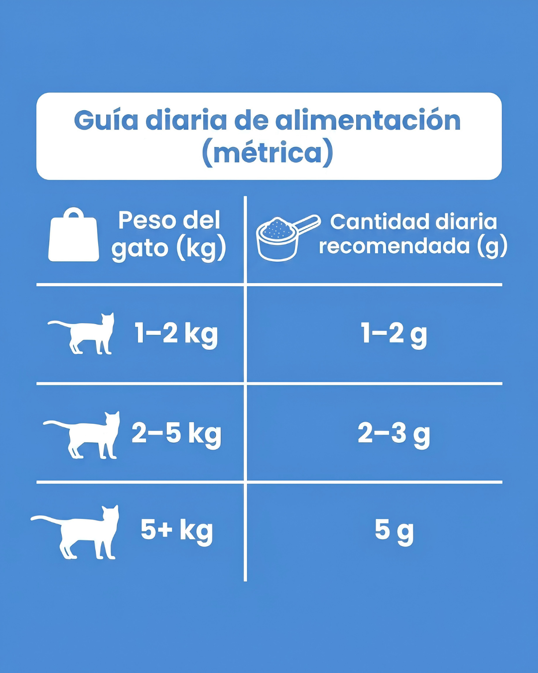 TuarGato® – Taurina Pura para Gatos | Apoyo Diario para Corazón y Visión | Grado Veterinario, 200 g